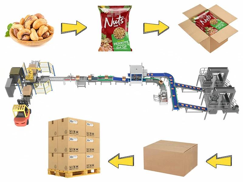 Автоматическая система параллельной упаковки гранул в пакеты с помощью робота-упаковщика в картонные коробки и паллетизации.