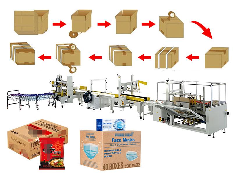 Automatic Case Packing System Case Erector Sealing Taping Packing Lines