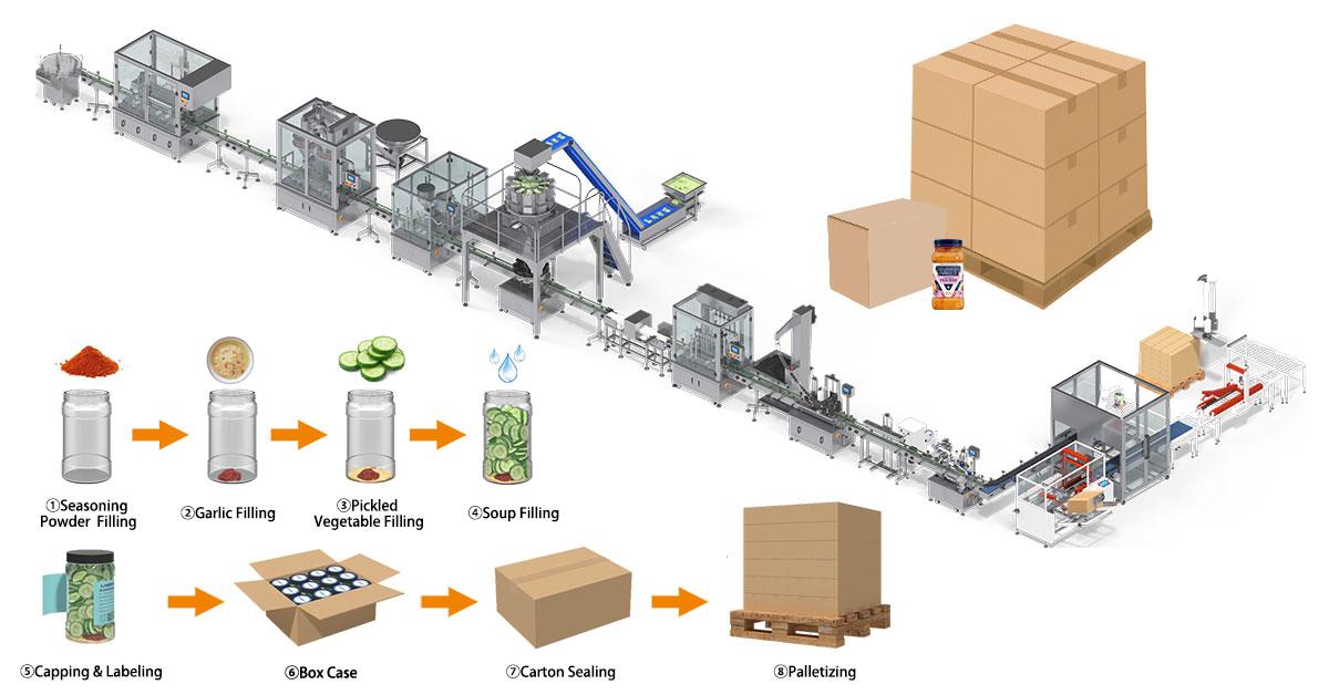 The Ultimate Guide to EOL Packaging