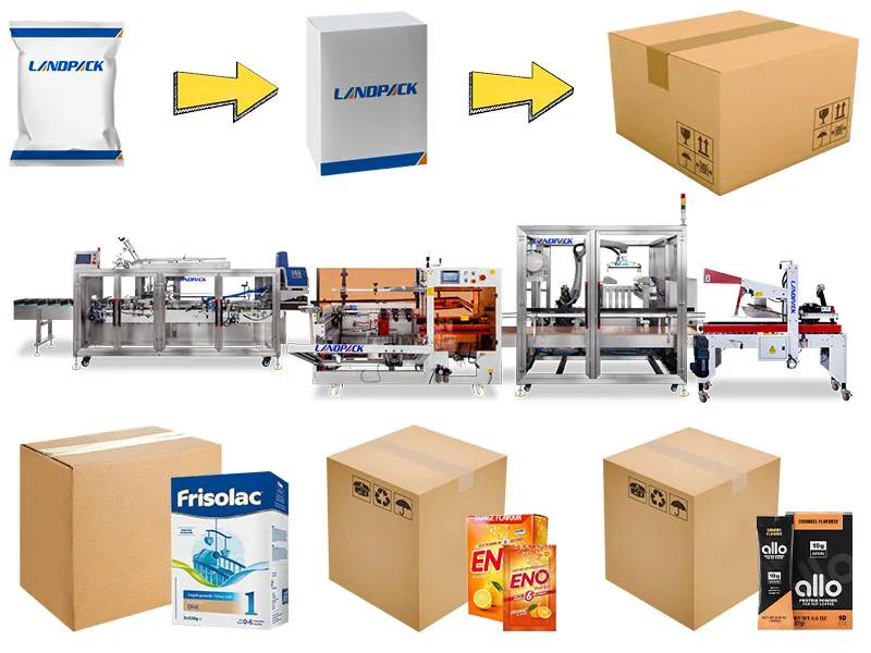 Máquina automática de encaixotamento em caixas | Máquina de selagem e embalagem de caixas